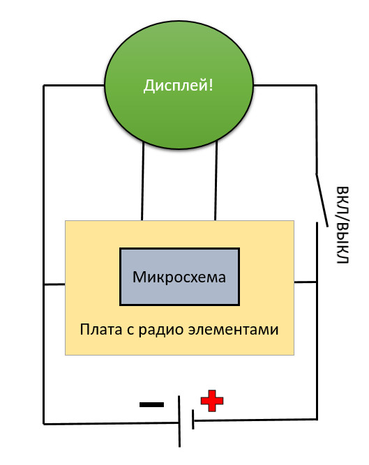 Схема как работает Тамагочи