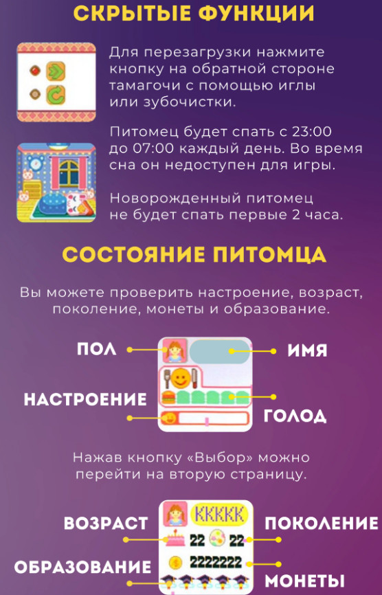 состояние питомца